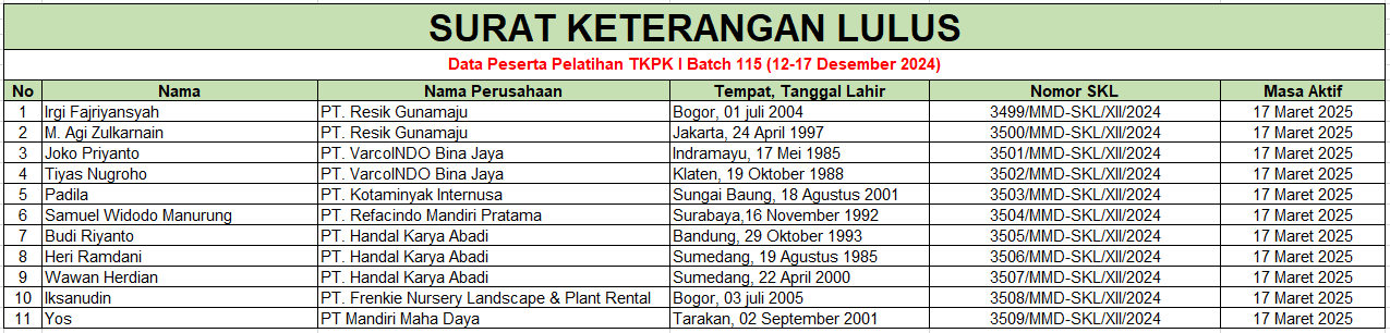 skl tkpk 1 batch 115