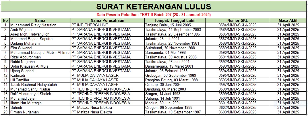 Surat Keterangan Lulus Pelatihan TKBT II Batch 207 (28-31 Januari 2025) 1