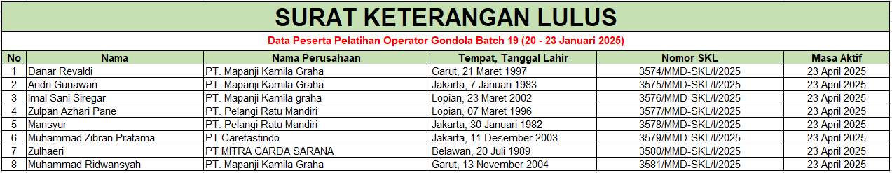 surat keterangan lulus gondola batch 19