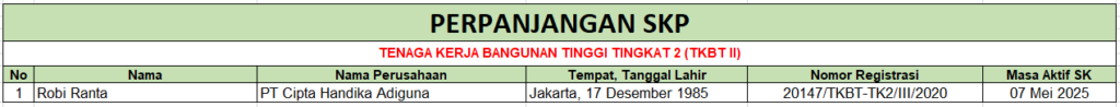Perpanjangan SIO Ketinggian - TKBT II (PT Cipta Handika Adiguna) 1