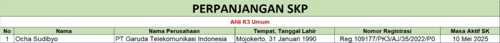 Perpanjangan SKP - Ahli K3 Umum (PT Garuda Telekomunikasi Indonesia) 1