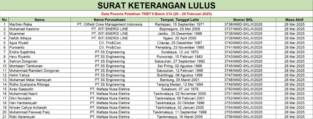 SKL TKBT 2 212
