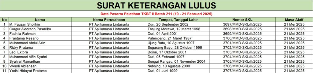 Pelatihan-TBKT-2-Batch-211
