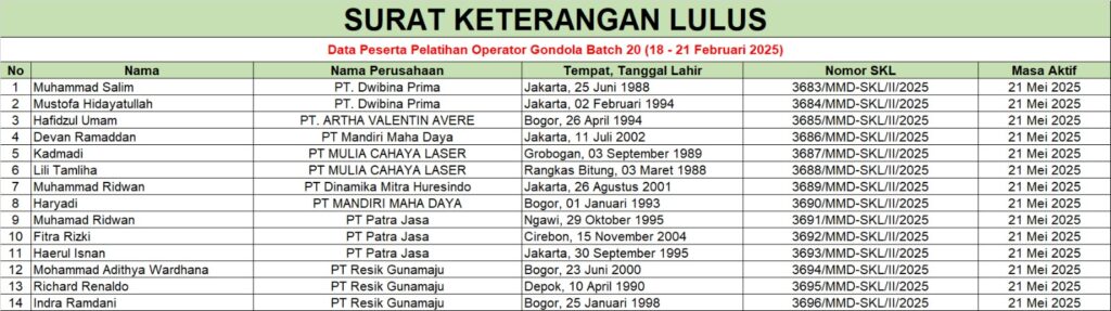Pelatihan-operator-gondola-B20