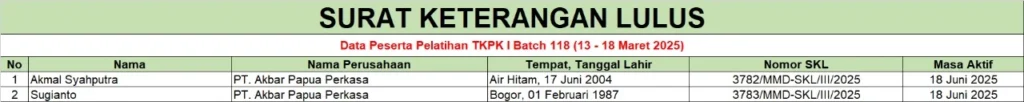 Pelatihan TKPK 1 Batch 118 (13-18 Maret 2025)