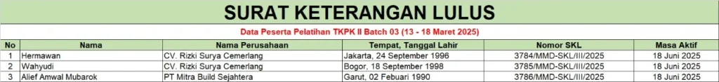 Pelatihan TKPK 2 Batch 3 (13-18 Maret 2025)