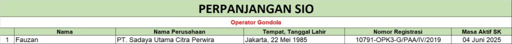 Perpanjangan SIO - Operator Gondola (PT Sadaya Utama Citra Perrwira) 1