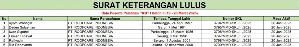 Surat Keterangan Lulus Pelatihan Pelatihan TKBT 1 Batch 6 (19-20 Maret 2025) 1