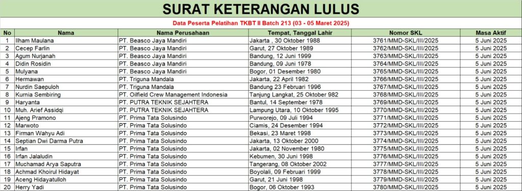 Surat Keterangan Lulus Pelatihan TKBT 2 Batch 213 (03-05 Februari 2025)