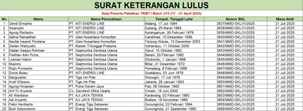 Surat Keterangan Lulus Pelatihan TKBT 1 Batch 215 (17-21 April 2025)