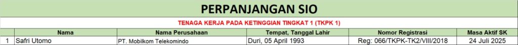 Perpanjangan SIO Ketinggian TKPK I PT Mobilkom Telekomindo