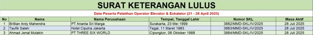 SKL Op Elevator & Eskalator B