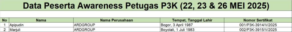 Awareness P3K
