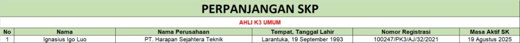 Perpanjangan SKP AK3U