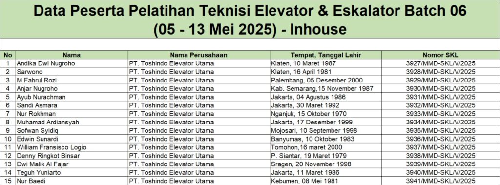 SKL Elevator Eskalator B