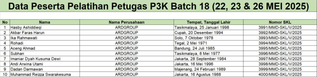 SKL Petugas P3K B18