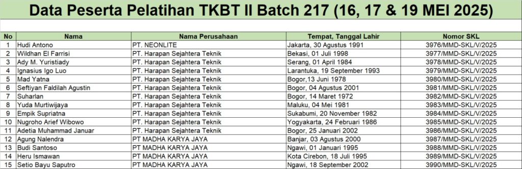 SKL TKBT 2 B217