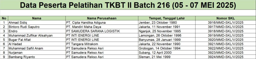 SKL TKBT B