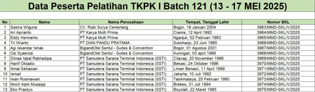 SKL TKPK 1 B121