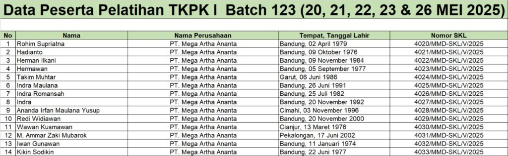 SKL TKPK 1 B123