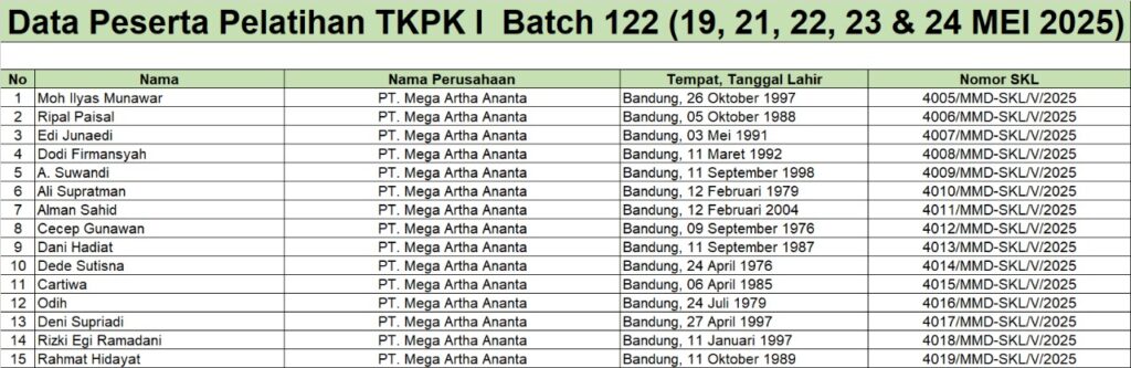 SKL TKPK 1 B122