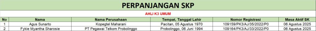 SKP AKU