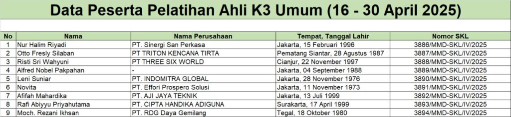 Skl Ahli K3 Umum