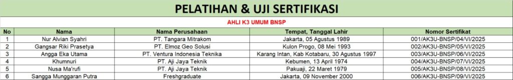Pelatihan & Uji Sertifikasi AK3U BNSP 250625