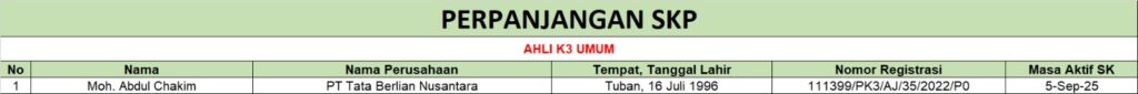 Perpanjangan SKP AK3U PT Tata Berlian Nusantara