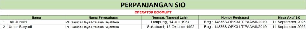 Perpanjangan SIO PAA - Operator Boomlift (PT Garuda Daya Pratama sejahtera)