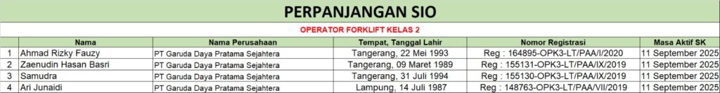 SIO PAA Forklift 2