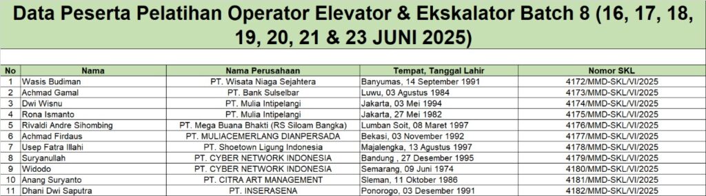 SKL OP Elevator B8