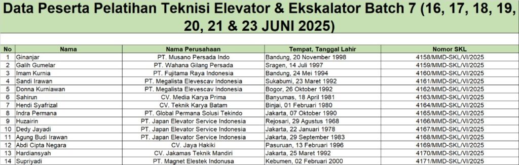 SKL TEK Elevator B7