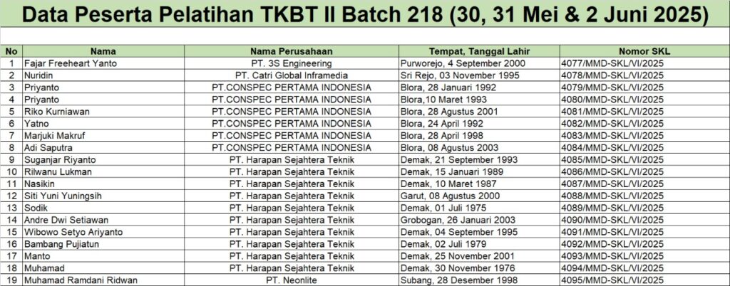 SKL TKBT 2 B218