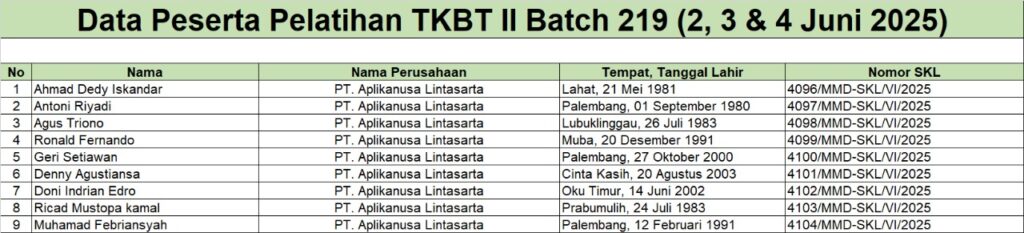 SKL TKBT 2 B219
