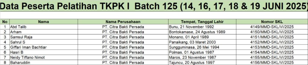 SKL TKPK 1 B126