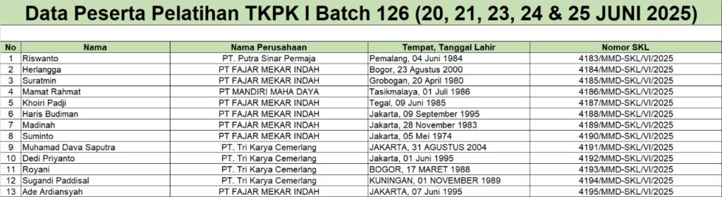 SKL TKPK B126
