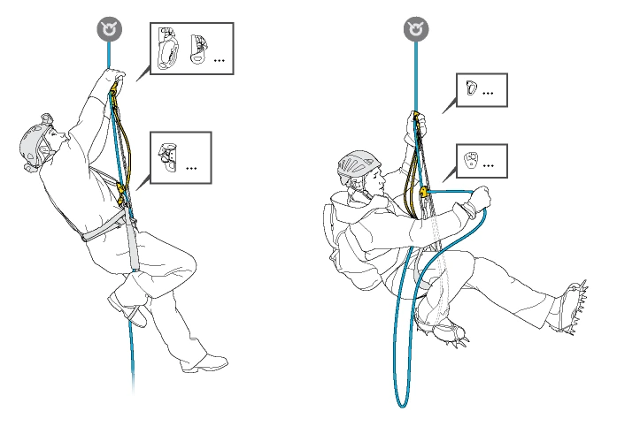 Jenis Jenis Ascender yang Sering Dipakai Rope Access 20 Jenis Jenis Ascender