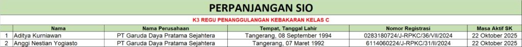 SIO K3 kebakaran