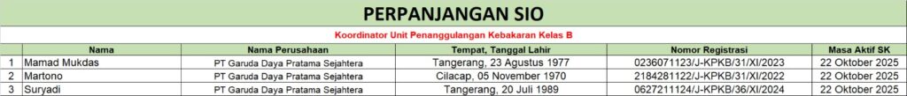 Perpanjangan Lisensi Koordinator Unit Penanggulangan Kebakaran Kelas B - PT Garuda Daya Pratama Sejahtera