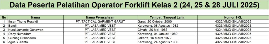 SKL OP Forklift Kelas