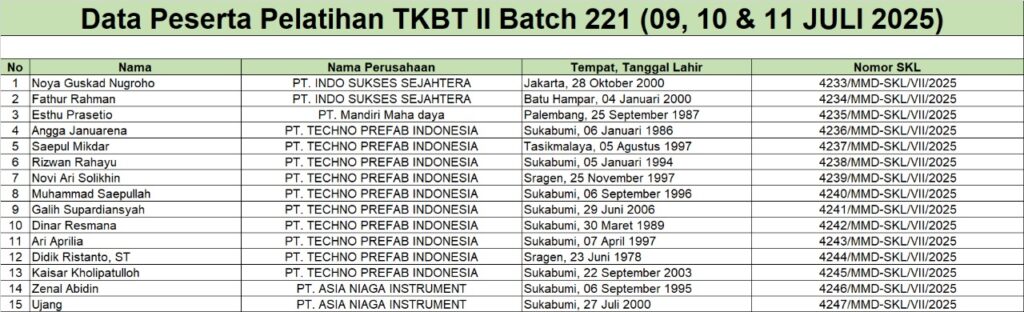 SKL TKBT 2 Batch 221