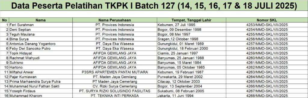 SKL TKPK 1 B127