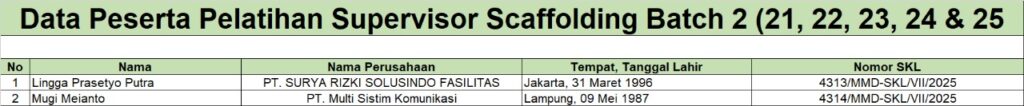 SKL Supervisi Scaffolding B2