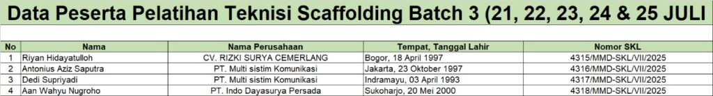 SKL Teknisi Scaffolding B3