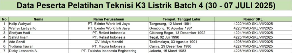 SKL Teknisi K3 listrik B4