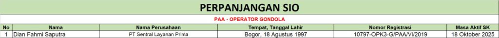 Perpanjangan SIO PAA - Operator Gondola - PT Sentral Layanan Prima (18 Juli 2025)