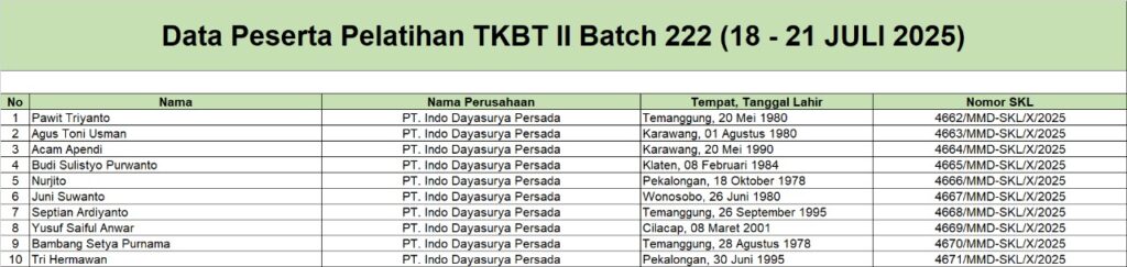 SKL-TKBT-2-B222