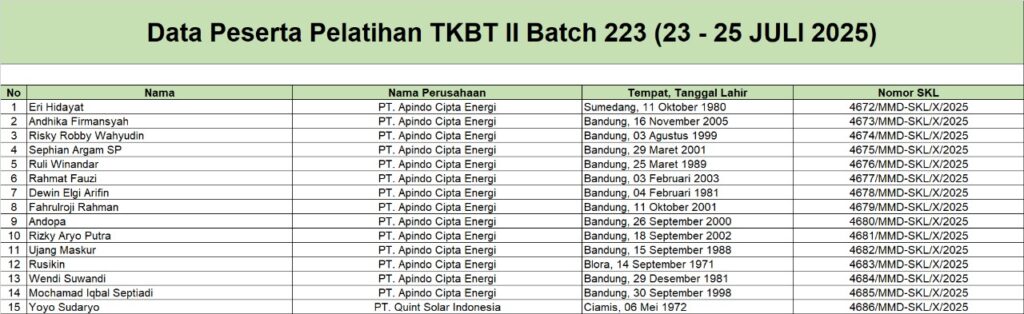 SKL-TKBT-2-B223
