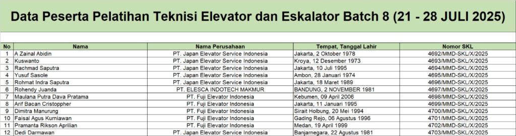 SKL Teknisi Elevator & Eskalator B8
